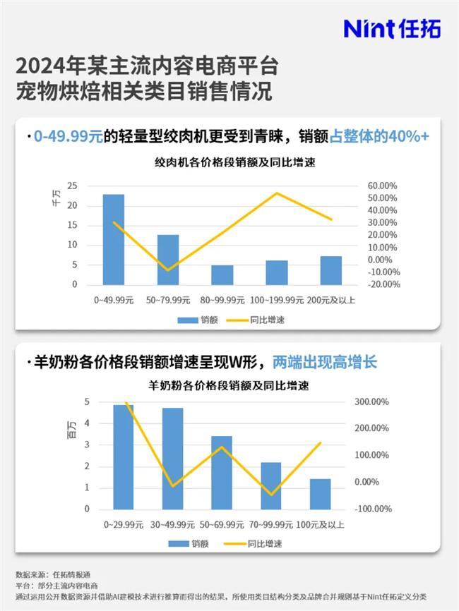 市场大涨品牌要如何搭上这趟快车？尊龙凯时