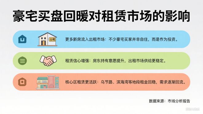 爆！新加坡租赁市场要回暖了？z6尊龙网站上半年豪宅成交火(图2)