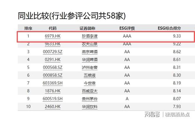 选Wind“ESG最佳实践100强”榜单